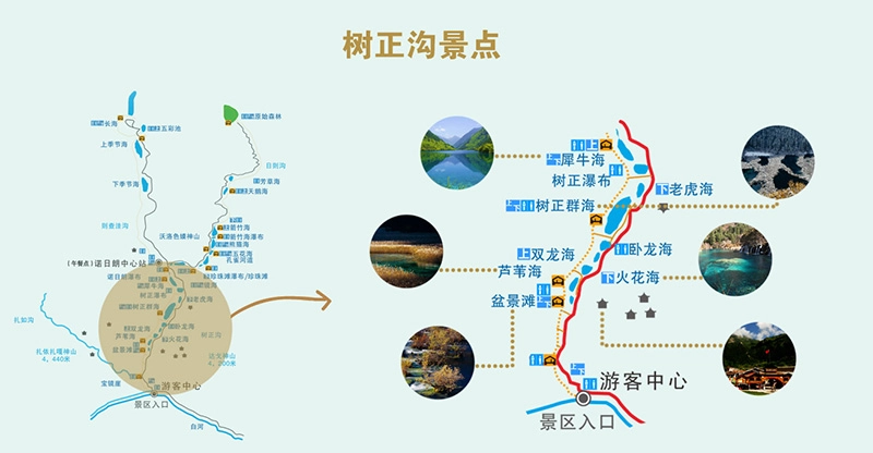 树正沟景点导览