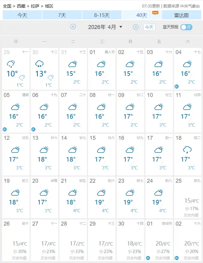 4月份去西藏旅游冷吗?新手必看的实用问答指南